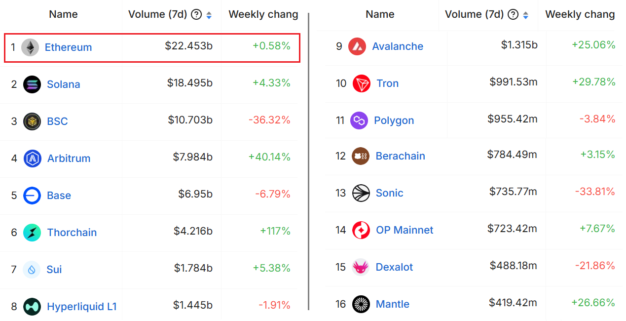 العملات المشفرة ، الأسواق ، الرسوم ، دونالد ترامب ، إمدادات ، تحليل السوق ، سعر الأثير ، سولانا ، ديكس ، Ethereum ETF ، محمية Bitcoin