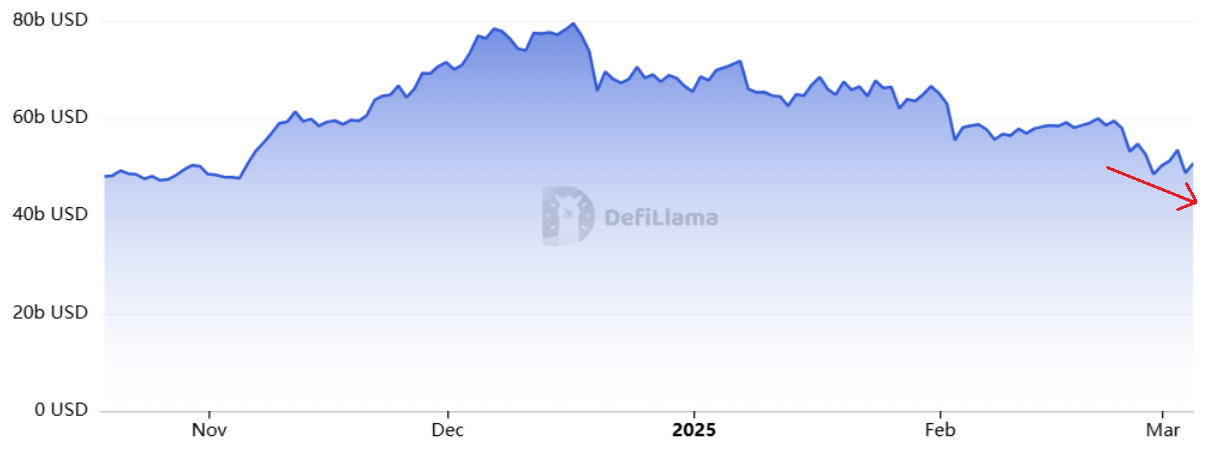 العملات المشفرة ، الأسواق ، الرسوم ، دونالد ترامب ، إمدادات ، تحليل السوق ، سعر الأثير ، سولانا ، ديكس ، Ethereum ETF ، محمية Bitcoin