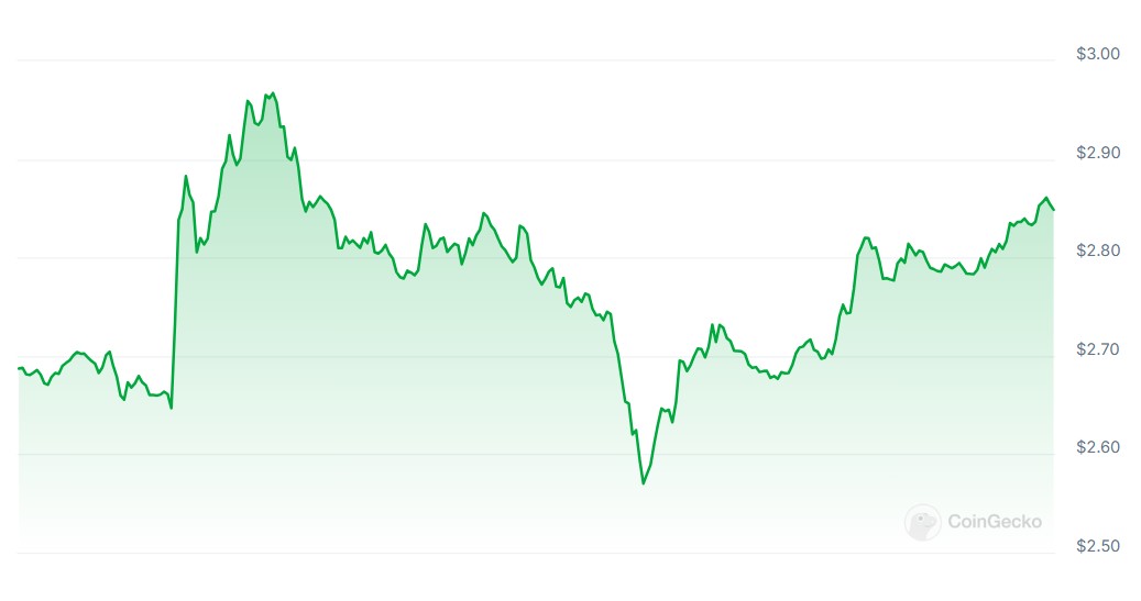 العملات المشفرة ، الإقراض ، دونالد ترامب ، آف ، ديكس ، سوي