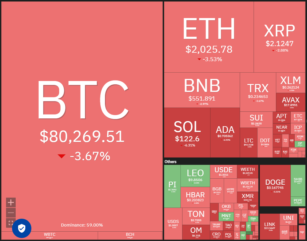 تحليل الأسعار 3/10: SPX ، DXY ، BTC ، ETH ، XRP ، BNB ، SOL ، DOGE ، ADA ، PI