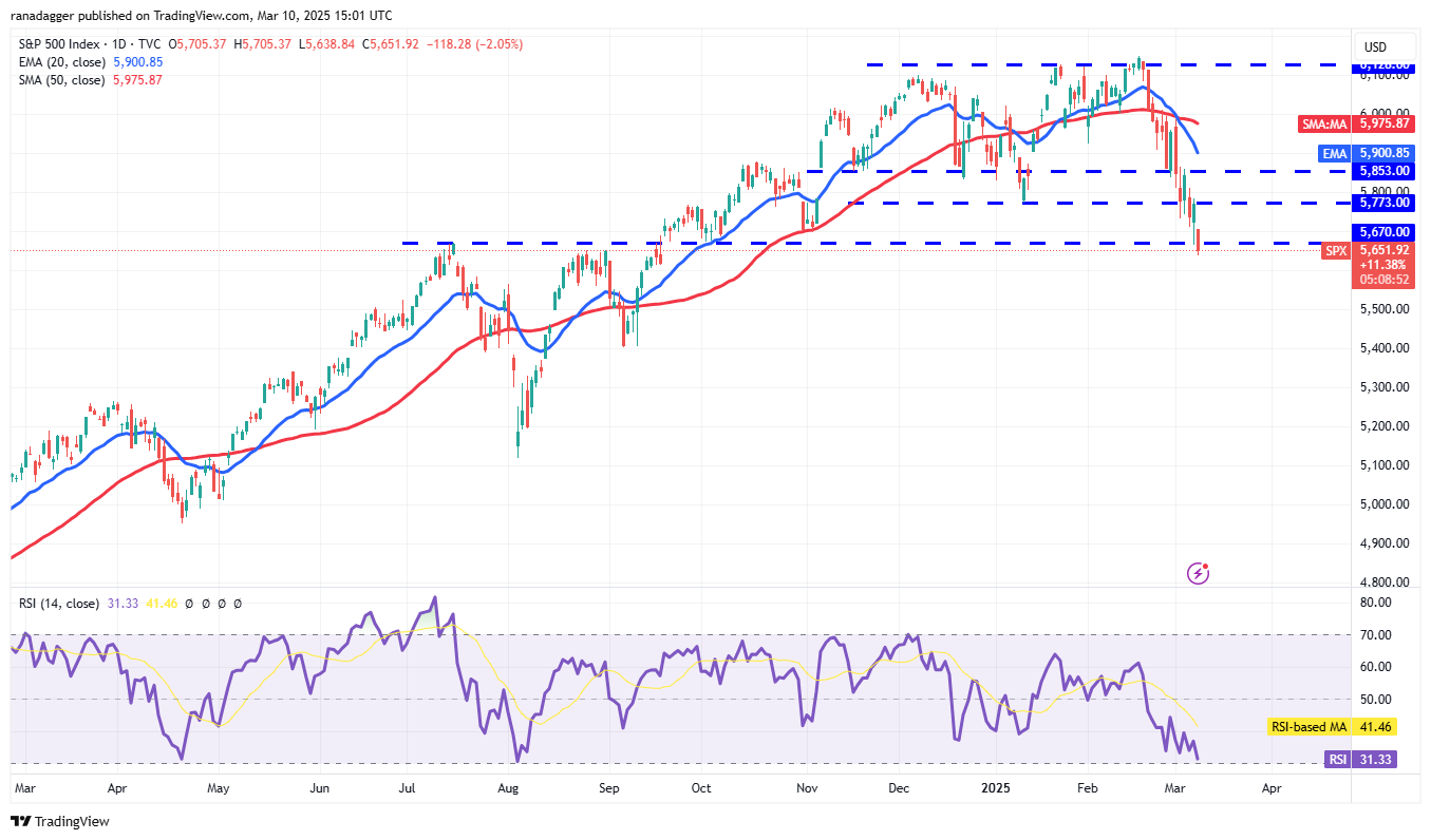 تحليل الأسعار 3/10: SPX ، DXY ، BTC ، ETH ، XRP ، BNB ، SOL ، DOGE ، ADA ، PI