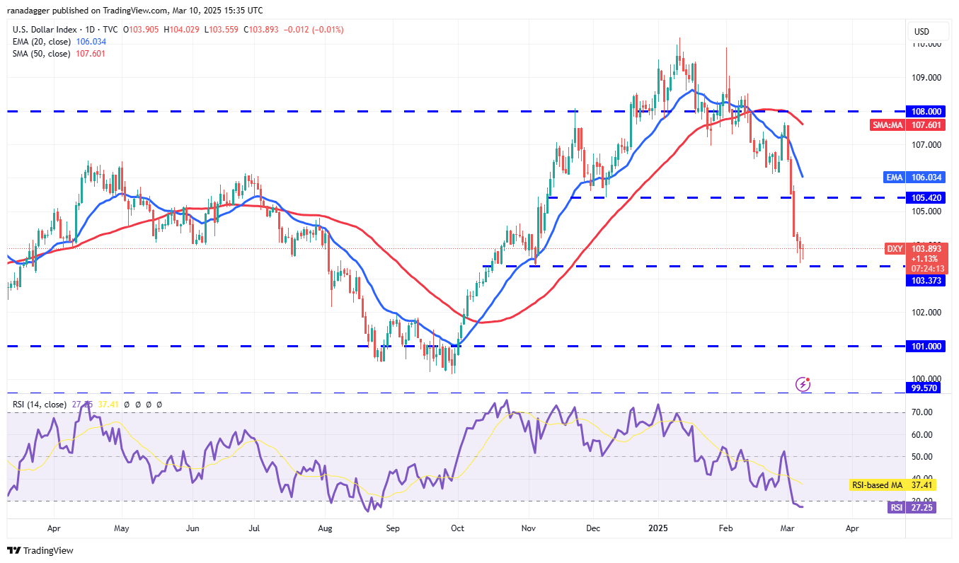 تحليل الأسعار 3/10: SPX ، DXY ، BTC ، ETH ، XRP ، BNB ، SOL ، DOGE ، ADA ، PI