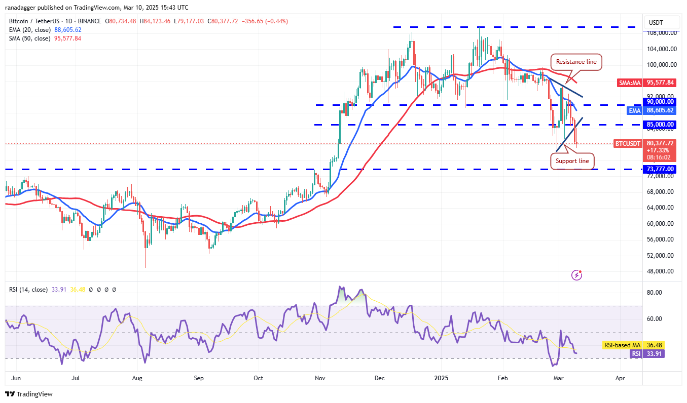 تحليل الأسعار 3/10: SPX ، DXY ، BTC ، ETH ، XRP ، BNB ، SOL ، DOGE ، ADA ، PI