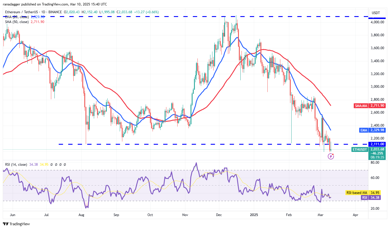 تحليل الأسعار 3/10: SPX ، DXY ، BTC ، ETH ، XRP ، BNB ، SOL ، DOGE ، ADA ، PI