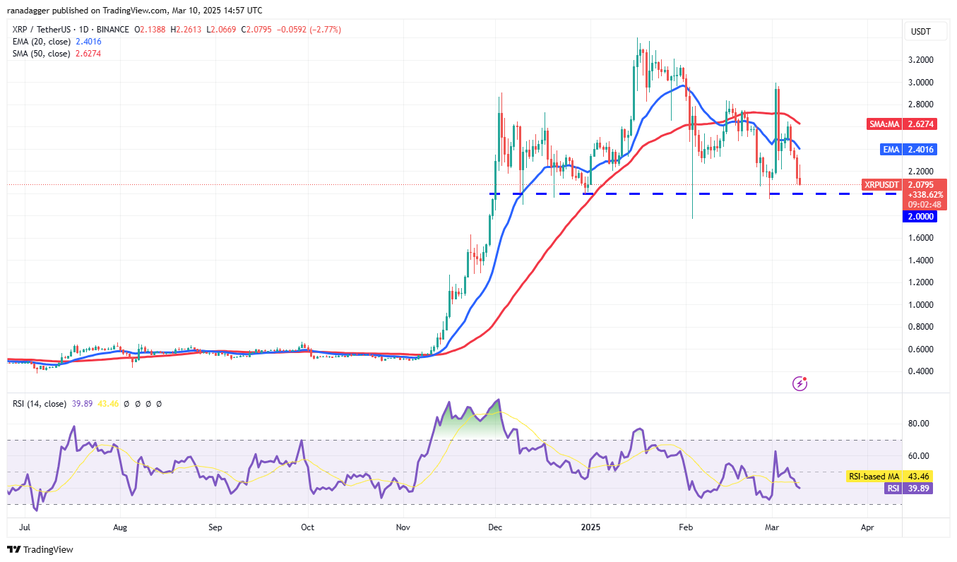 تحليل الأسعار 3/10: SPX ، DXY ، BTC ، ETH ، XRP ، BNB ، SOL ، DOGE ، ADA ، PI