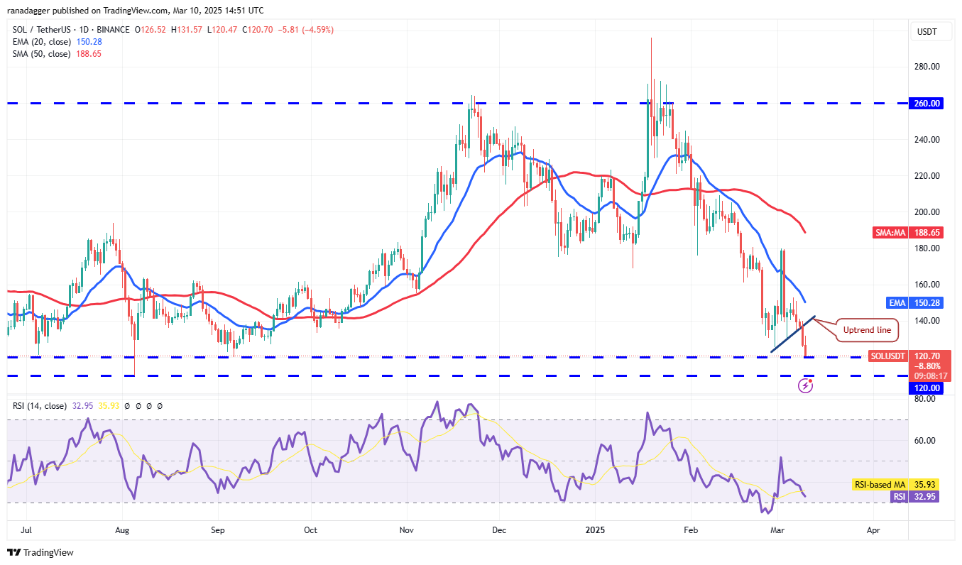 تحليل الأسعار 3/10: SPX ، DXY ، BTC ، ETH ، XRP ، BNB ، SOL ، DOGE ، ADA ، PI