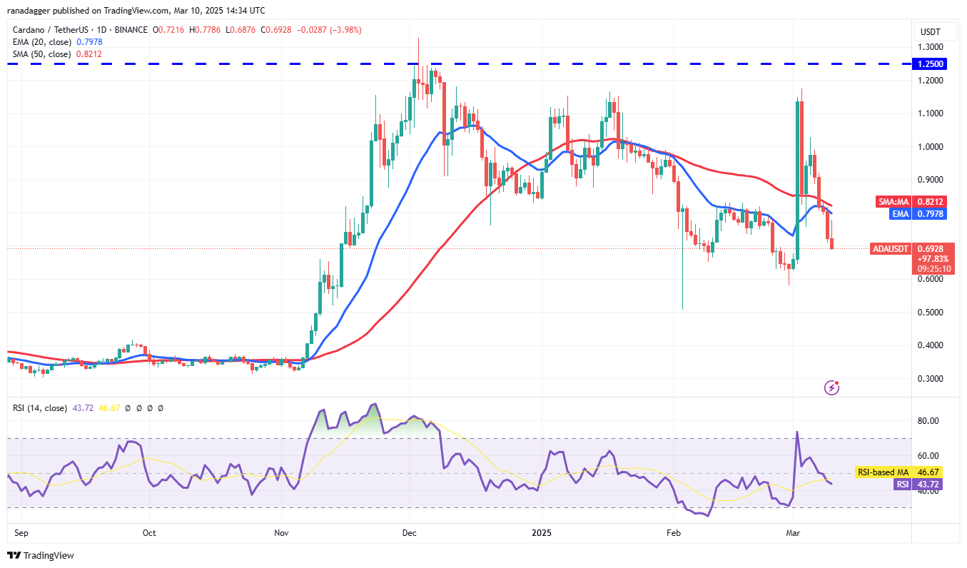 تحليل الأسعار 3/10: SPX ، DXY ، BTC ، ETH ، XRP ، BNB ، SOL ، DOGE ، ADA ، PI