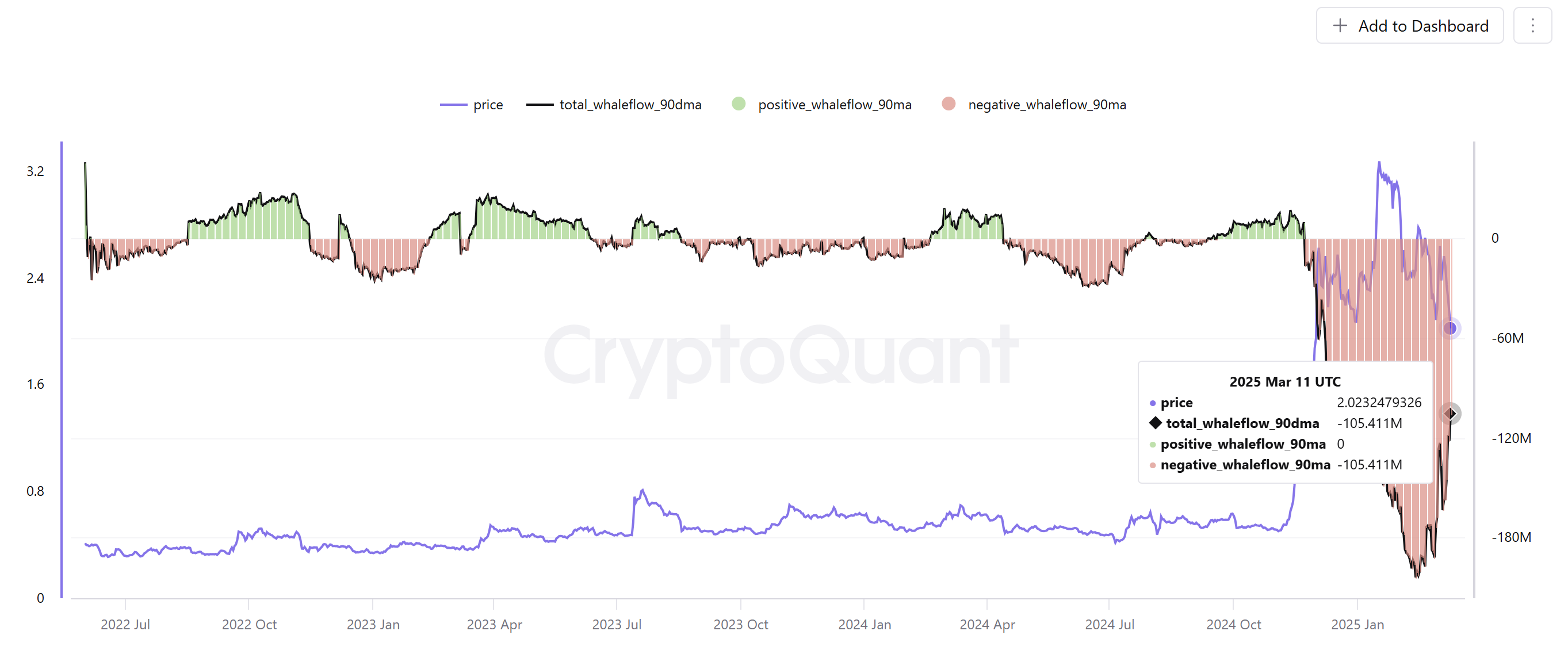 Ripple ، XRP ، الأسواق ، تحليل الأسعار ، تحليل السوق