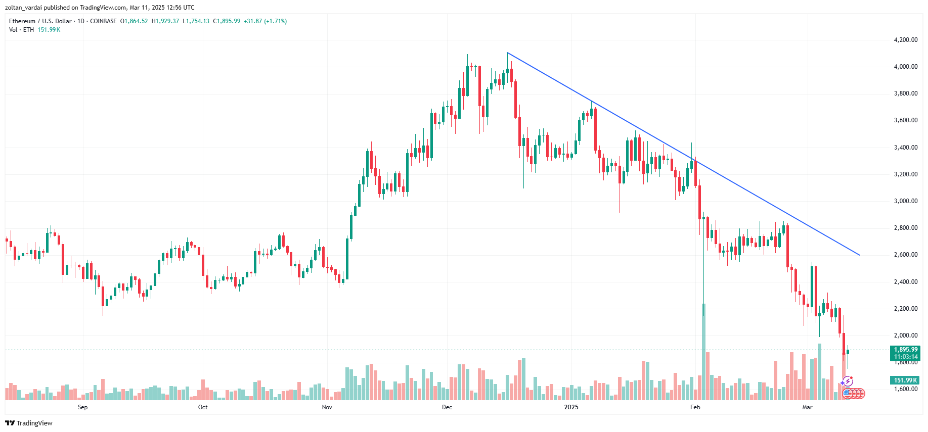 العملات المشفرة ، القانون ، الاستثمارات ، الأسواق ، Ethereum 2.0 ، سعر الأثير ، سعر Ethereum ، Ethereum ETF