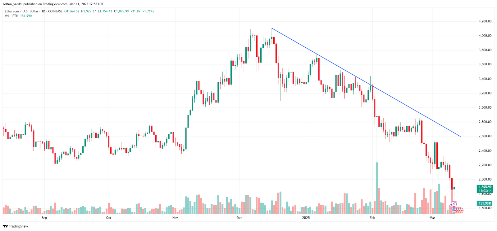 العملات المشفرة ، القانون ، الاستثمارات ، الأسواق ، Ethereum 2.0 ، سعر الأثير ، سعر Ethereum ، Ethereum ETF