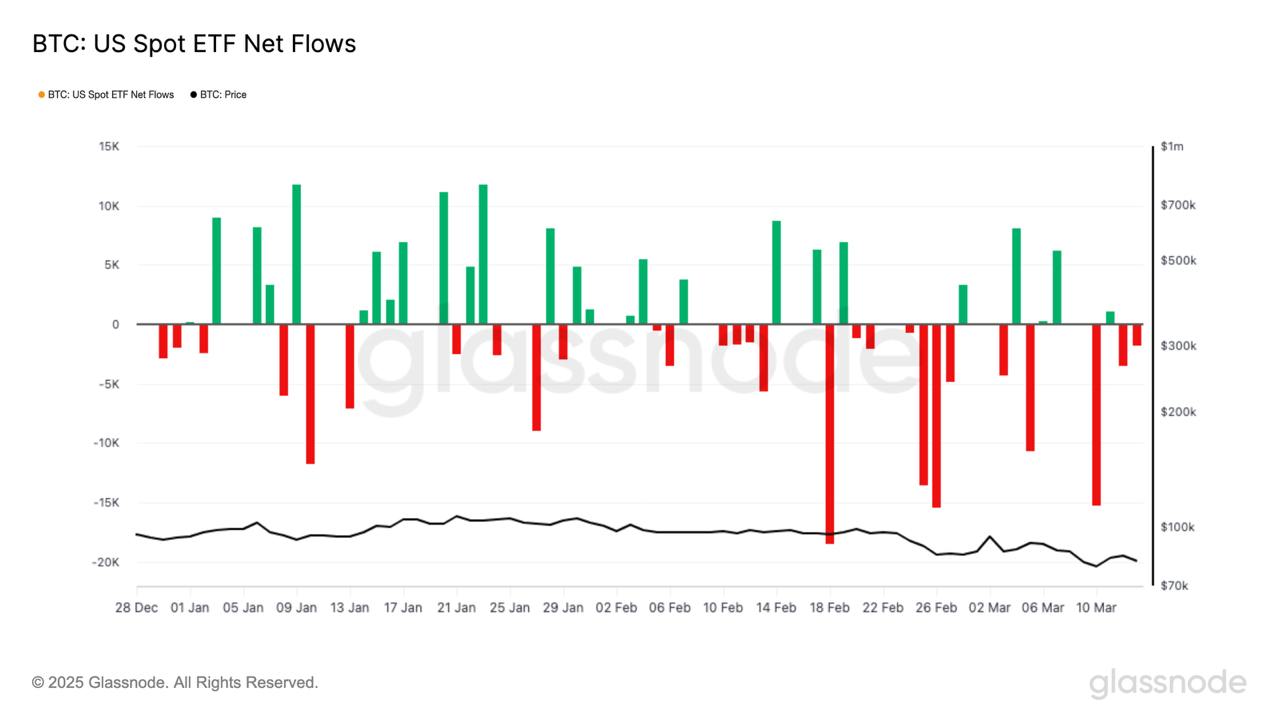 الذهب ، سعر البيتكوين ، تحليل البيتكوين ، الأسواق ، تحليل السوق ، بيتكوين ETF