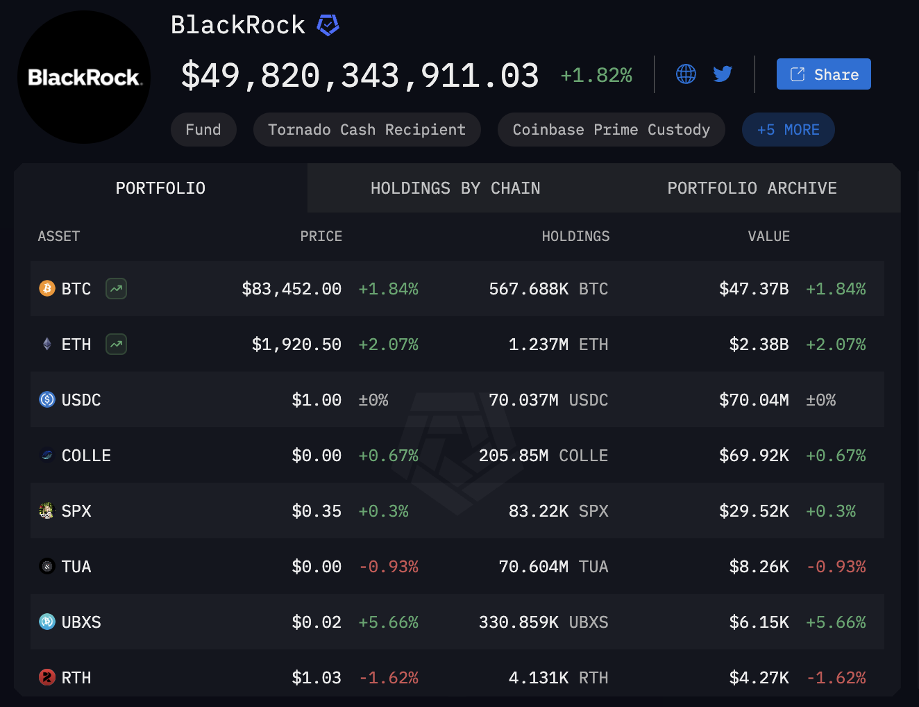 Bitcoin ETF ، BlackRock ، ETF