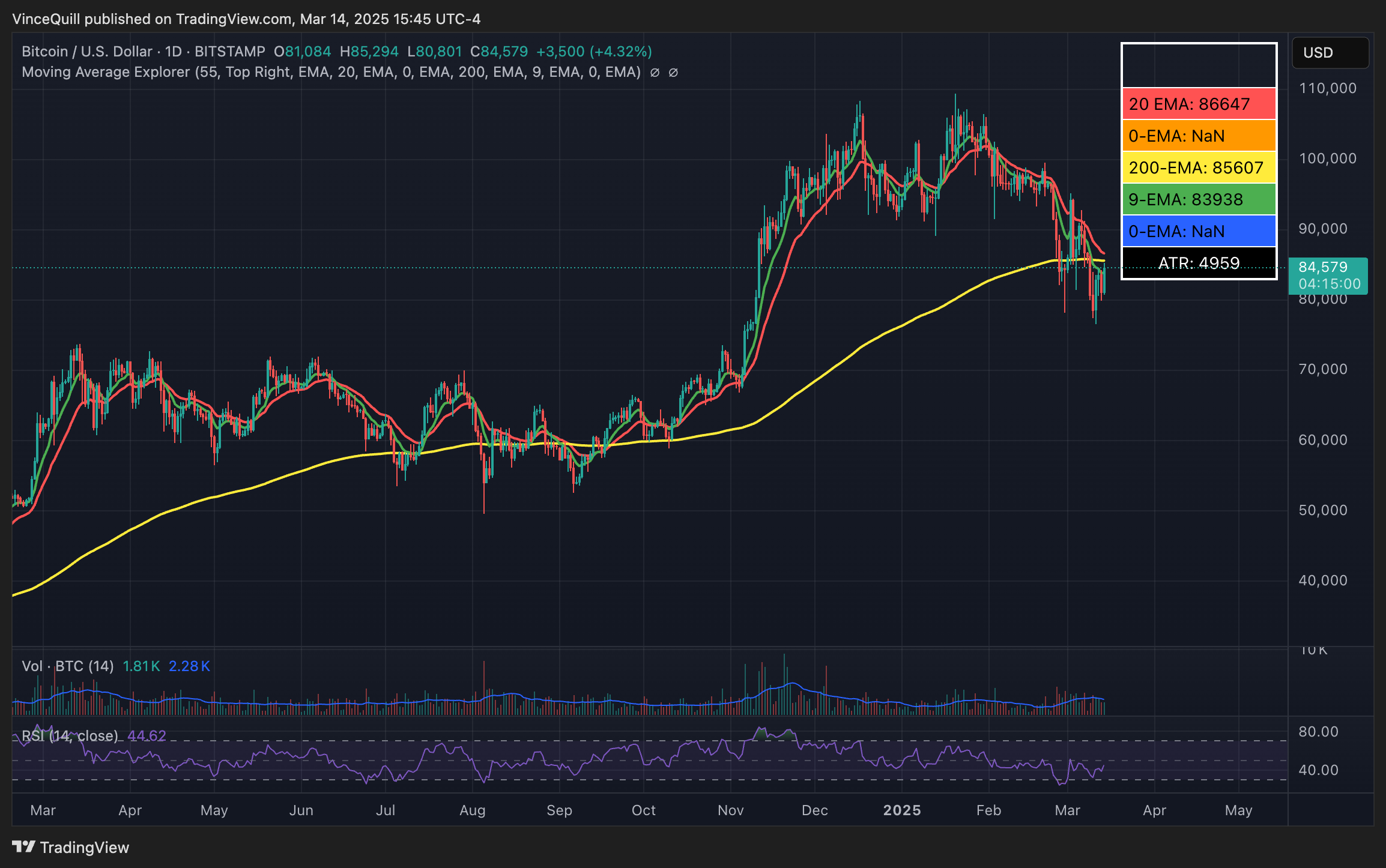 سعر البيتكوين ، الاقتصاد