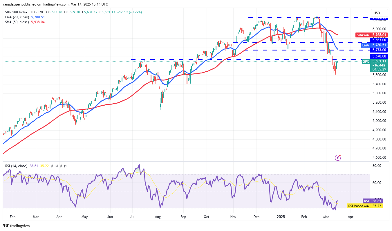 تحليل الأسعار 3/17: SPX ، DXY ، BTC ، ETH ، XRP ، BNB ، SOL ، DOGE ، ADA ، PI