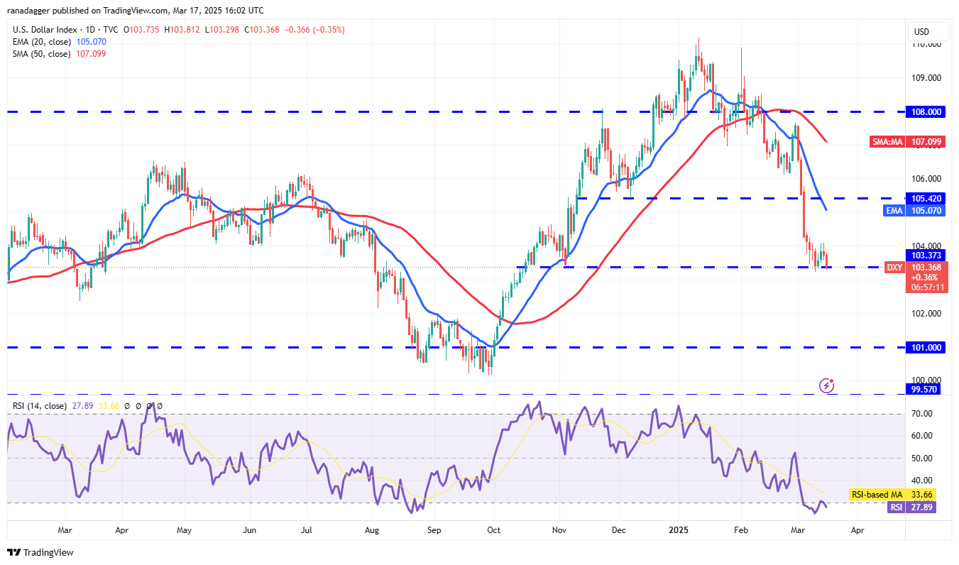 تحليل الأسعار 3/17: SPX ، DXY ، BTC ، ETH ، XRP ، BNB ، SOL ، DOGE ، ADA ، PI