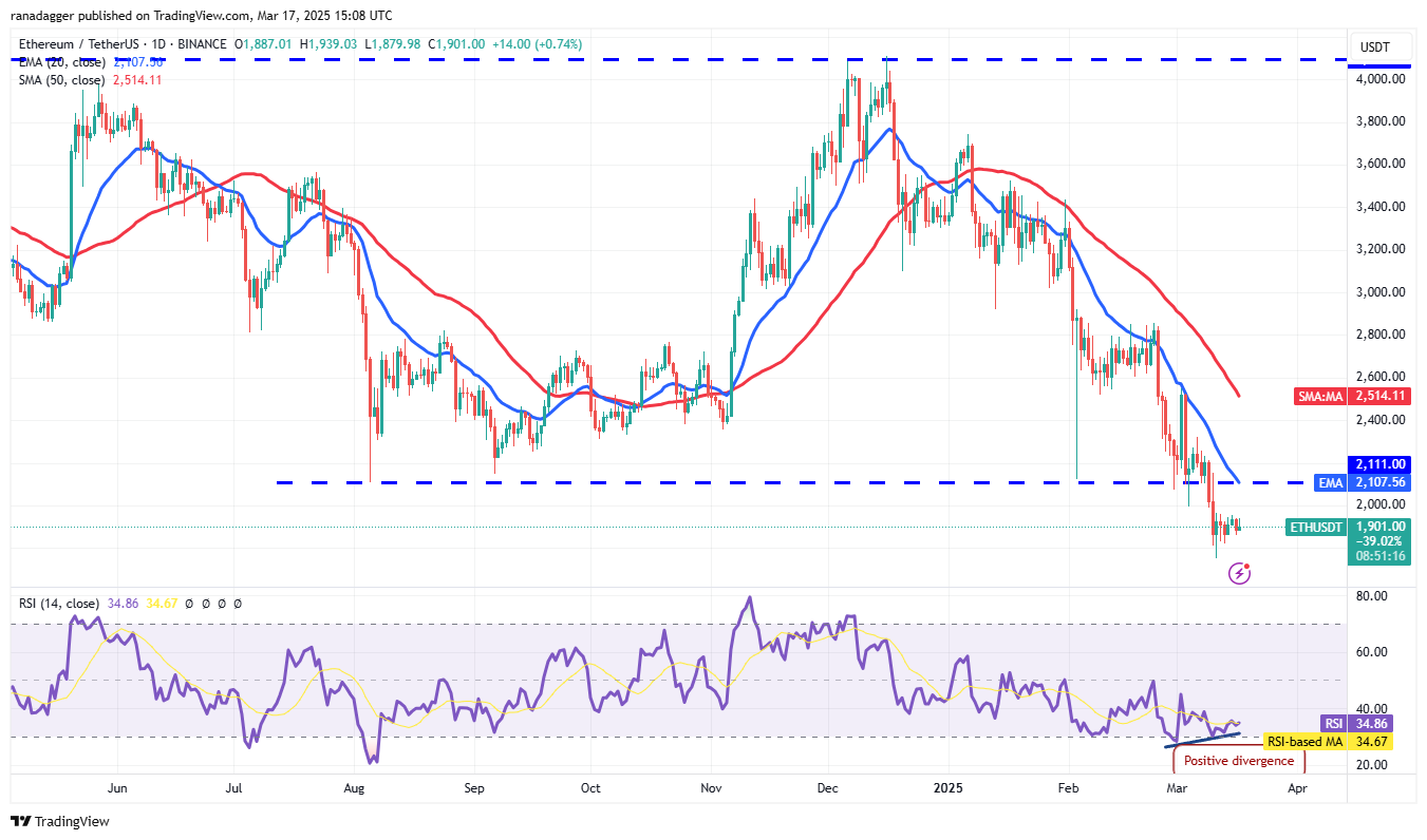 تحليل الأسعار 3/17: SPX ، DXY ، BTC ، ETH ، XRP ، BNB ، SOL ، DOGE ، ADA ، PI