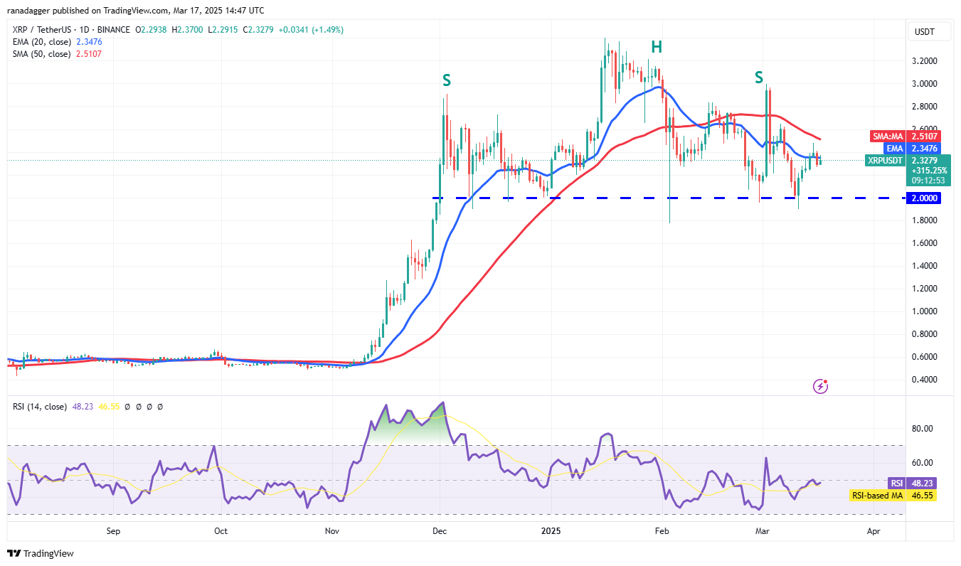 تحليل الأسعار 3/17: SPX ، DXY ، BTC ، ETH ، XRP ، BNB ، SOL ، DOGE ، ADA ، PI