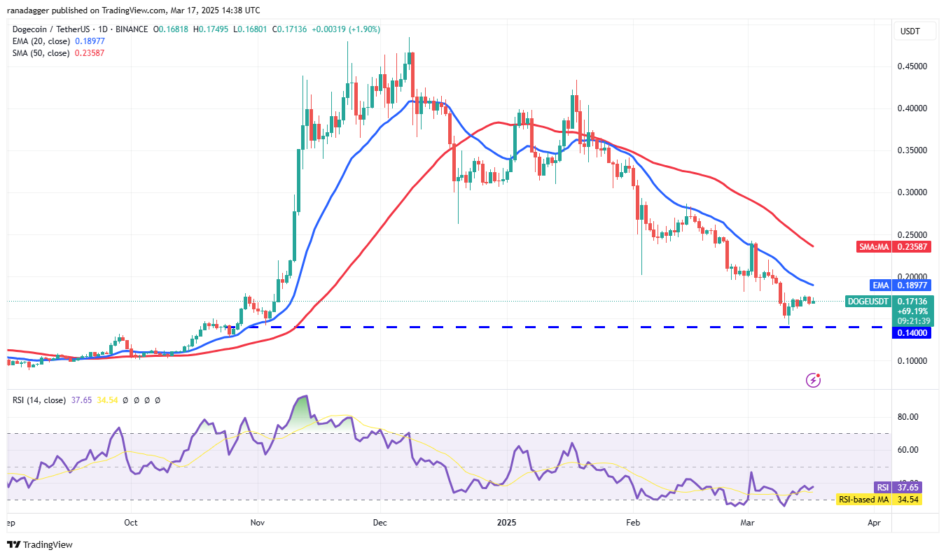 تحليل الأسعار 3/17: SPX ، DXY ، BTC ، ETH ، XRP ، BNB ، SOL ، DOGE ، ADA ، PI