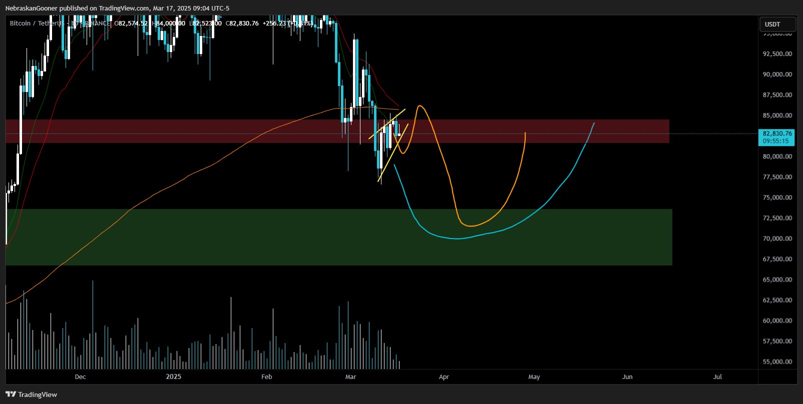 سعر البيتكوين ، الأسواق ، CME ، تحليل الأسعار ، تحليل السوق ، بيتكوين ETF