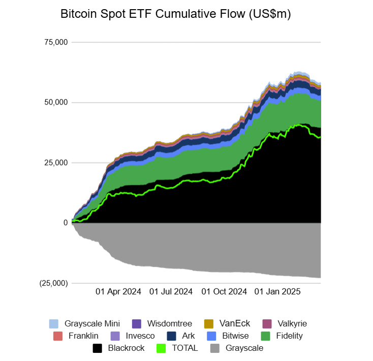 المؤتمر ، الاستثمارات ، Bitcoin ETF