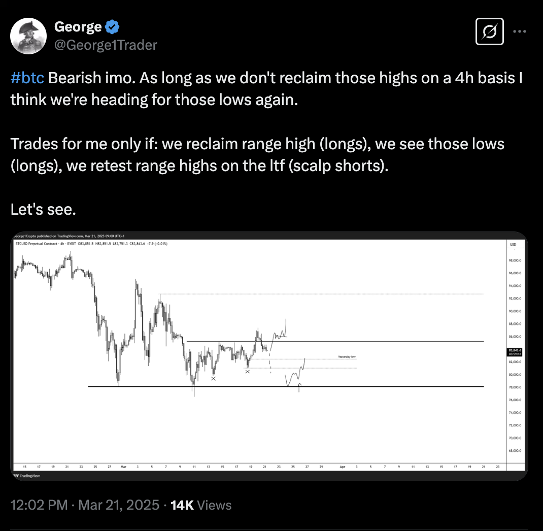 سعر البيتكوين ، تحليل البيتكوين ، الأسواق ، تحليل التكنولوجيا ، تحليل السوق