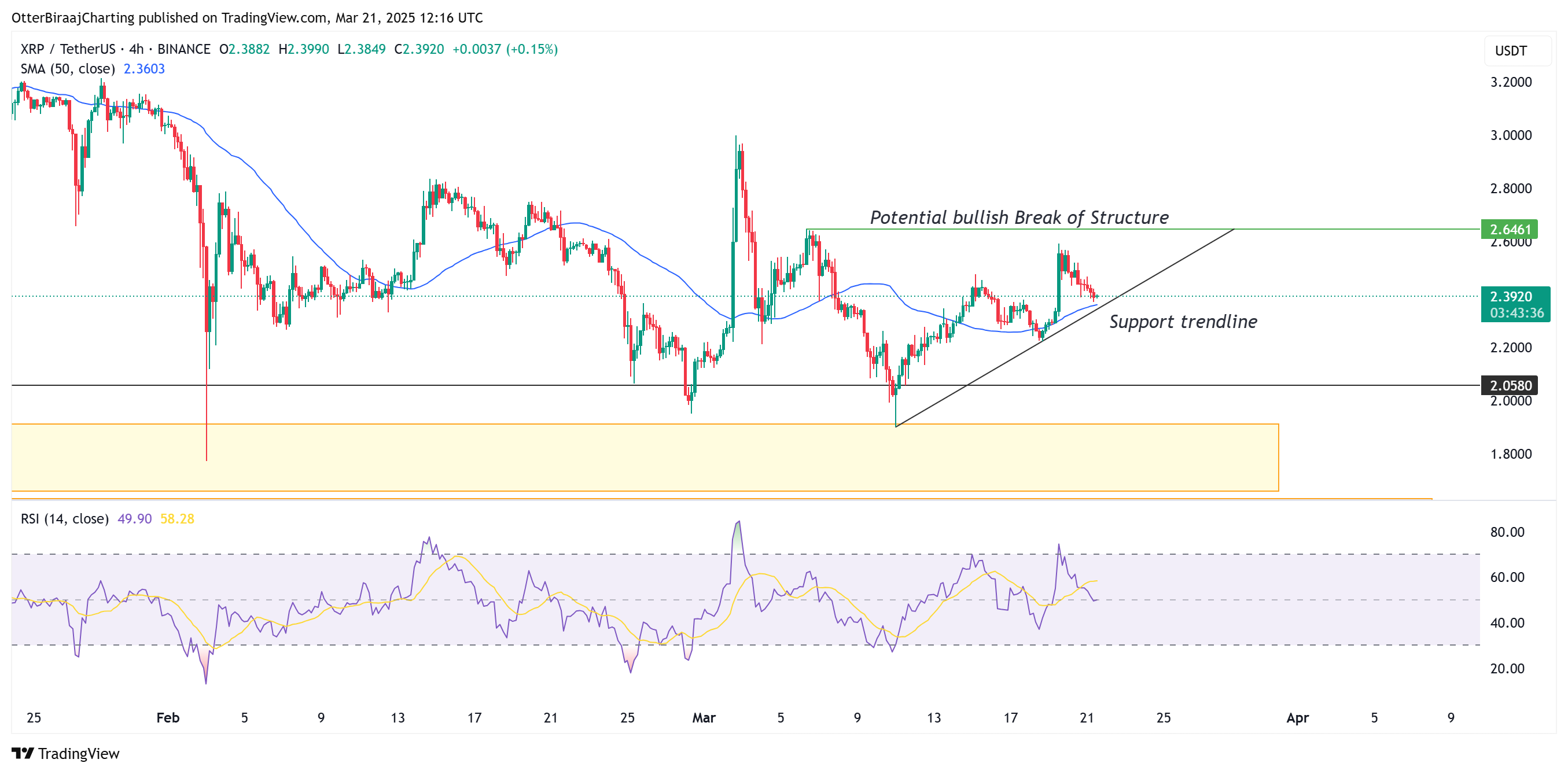 العملات المشفرة ، تموج ، XRP ، الأسواق ، تحليل الأسعار ، تحليل السوق