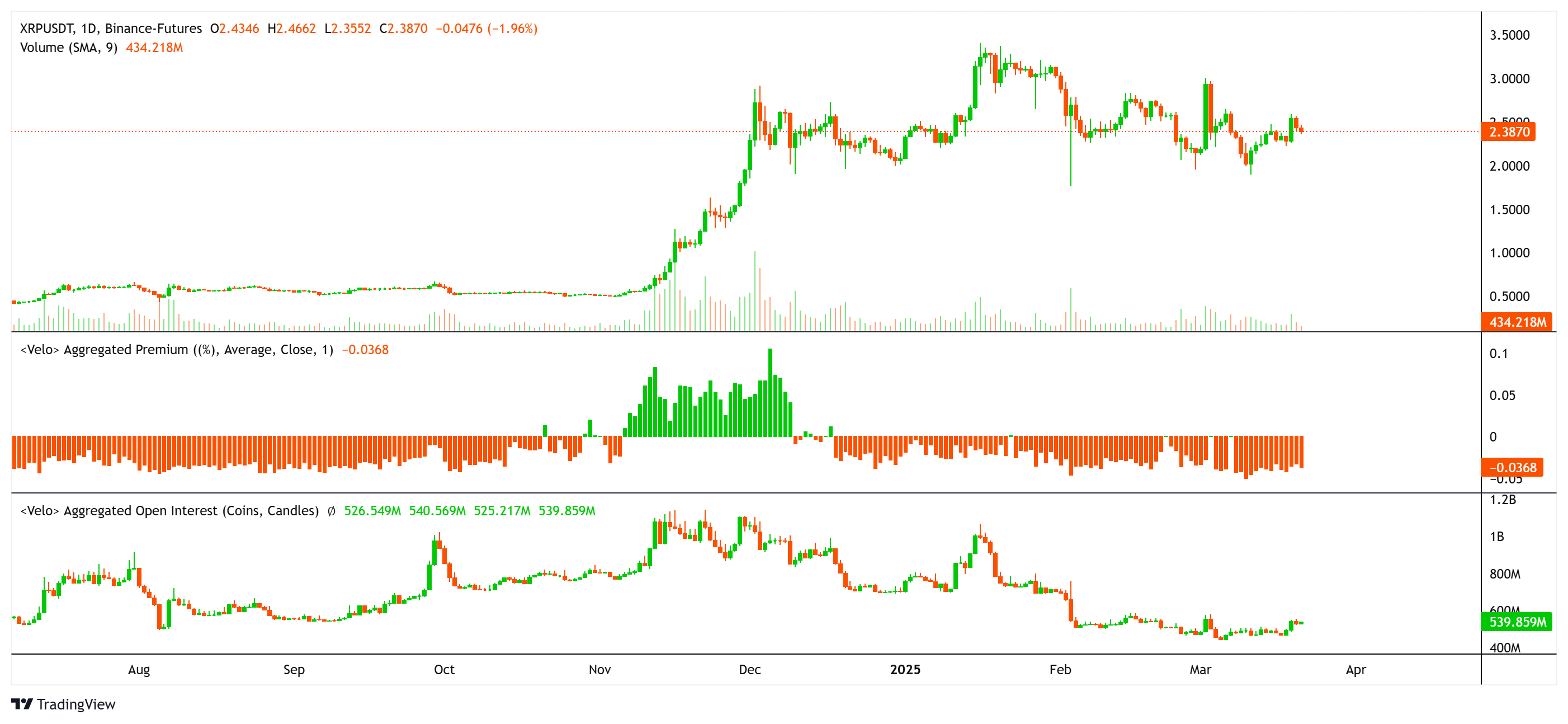 العملات المشفرة ، تموج ، XRP ، الأسواق ، تحليل الأسعار ، تحليل السوق