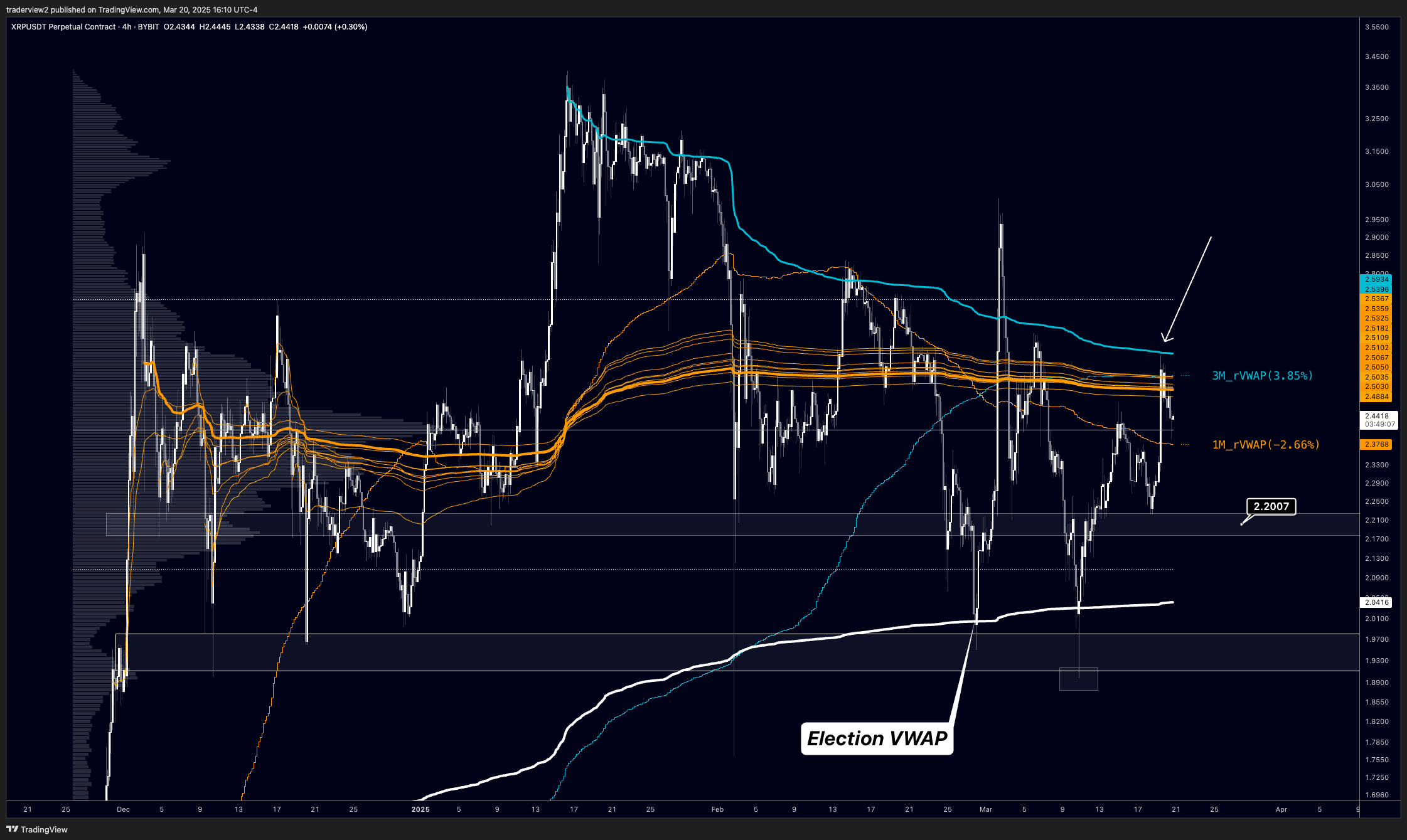 العملات المشفرة ، تموج ، XRP ، الأسواق ، تحليل الأسعار ، تحليل السوق