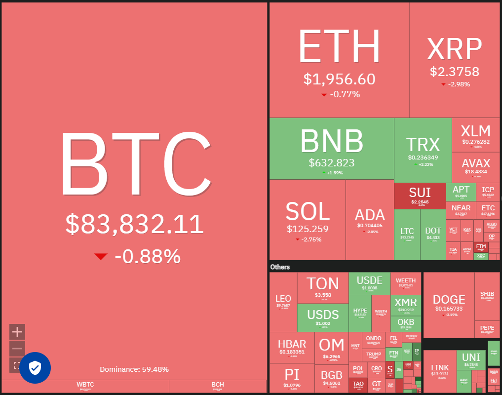 تحليل الأسعار 3/21: BTC ، ETH ، XRP ، BNB ، SOL ، ADA ، DOGE ، TON ، LINK ، LEO