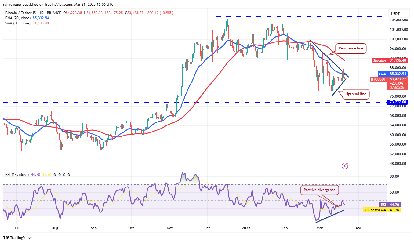 تحليل الأسعار 3/21: BTC ، ETH ، XRP ، BNB ، SOL ، ADA ، DOGE ، TON ، LINK ، LEO