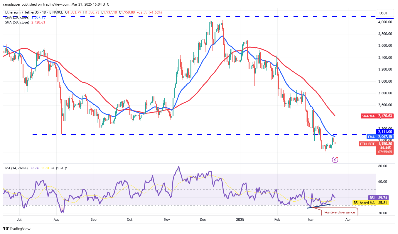 تحليل الأسعار 3/21: BTC ، ETH ، XRP ، BNB ، SOL ، ADA ، DOGE ، TON ، LINK ، LEO