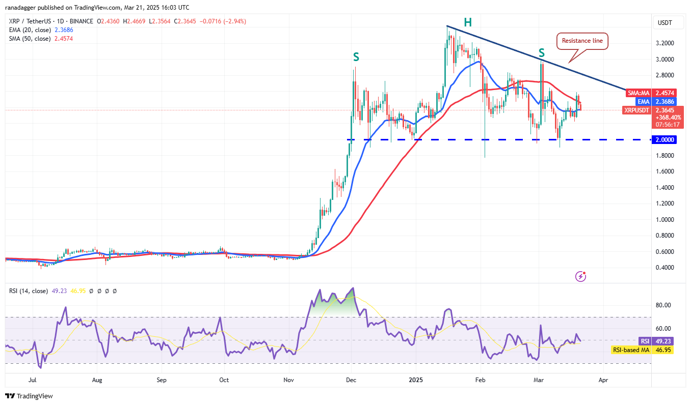 تحليل الأسعار 3/21: BTC ، ETH ، XRP ، BNB ، SOL ، ADA ، DOGE ، TON ، LINK ، LEO