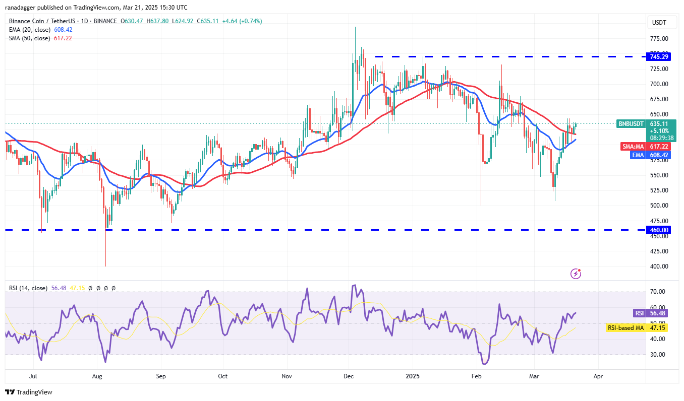 تحليل الأسعار 3/21: BTC ، ETH ، XRP ، BNB ، SOL ، ADA ، DOGE ، TON ، LINK ، LEO