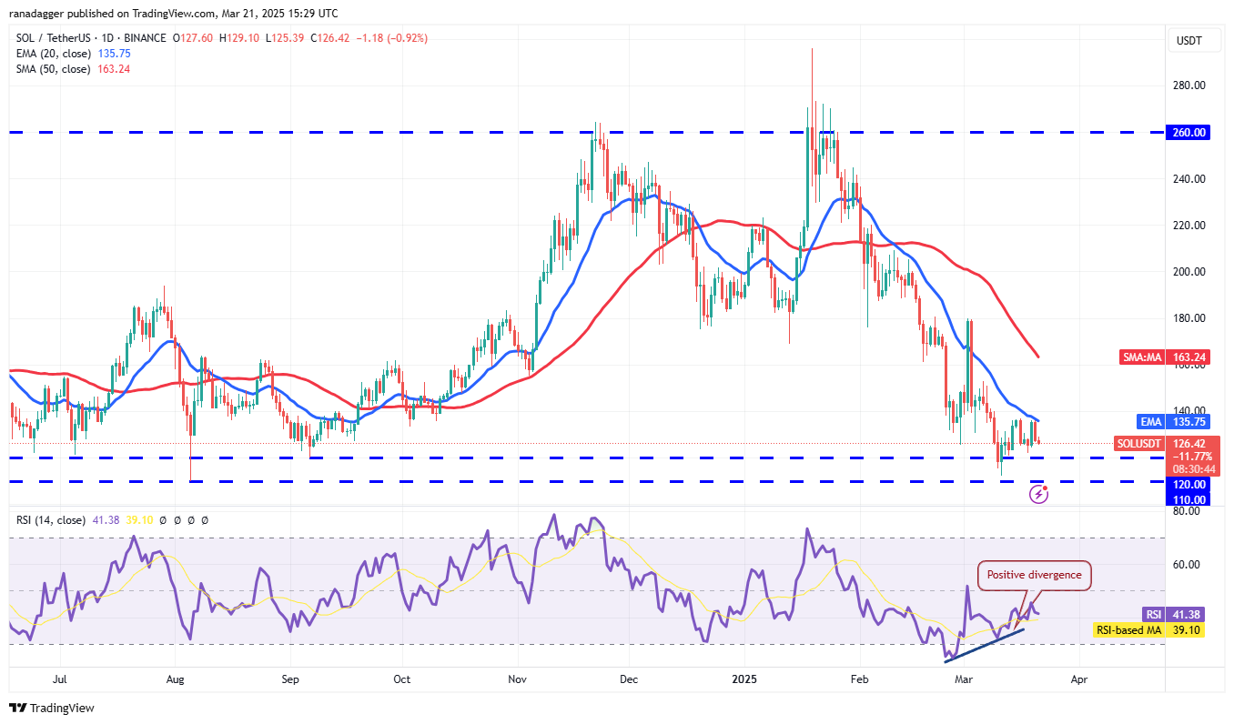 تحليل الأسعار 3/21: BTC ، ETH ، XRP ، BNB ، SOL ، ADA ، DOGE ، TON ، LINK ، LEO