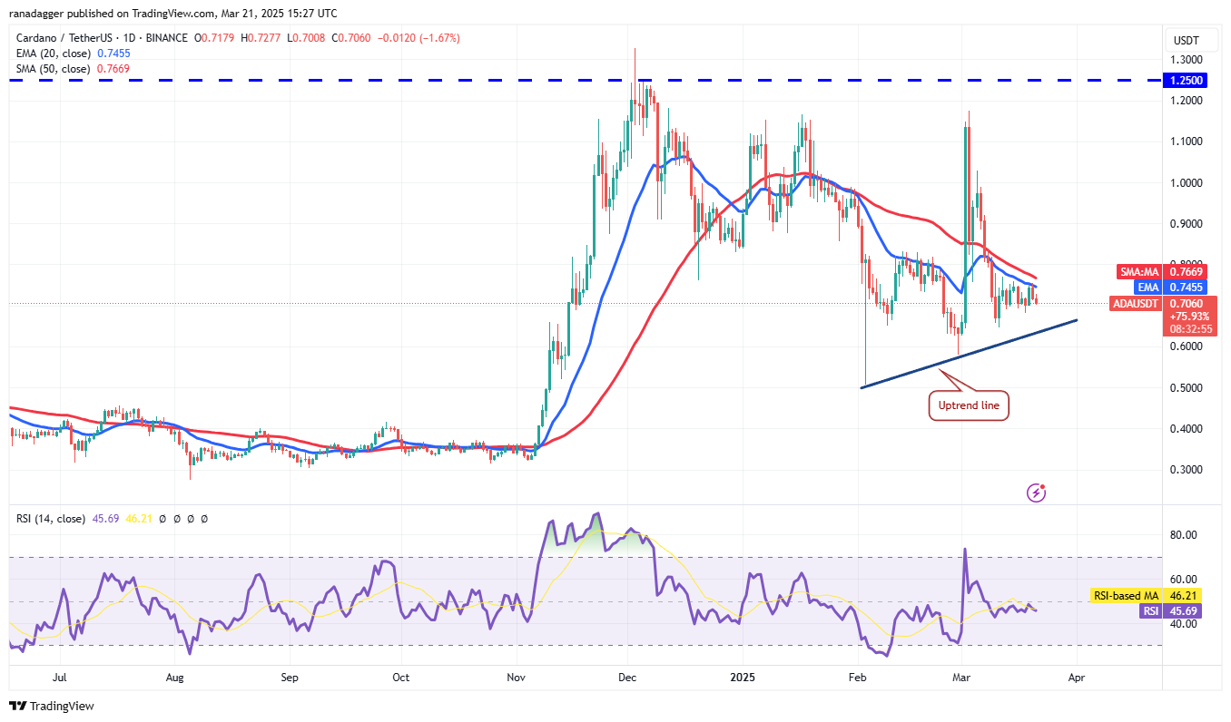 تحليل الأسعار 3/21: BTC ، ETH ، XRP ، BNB ، SOL ، ADA ، DOGE ، TON ، LINK ، LEO