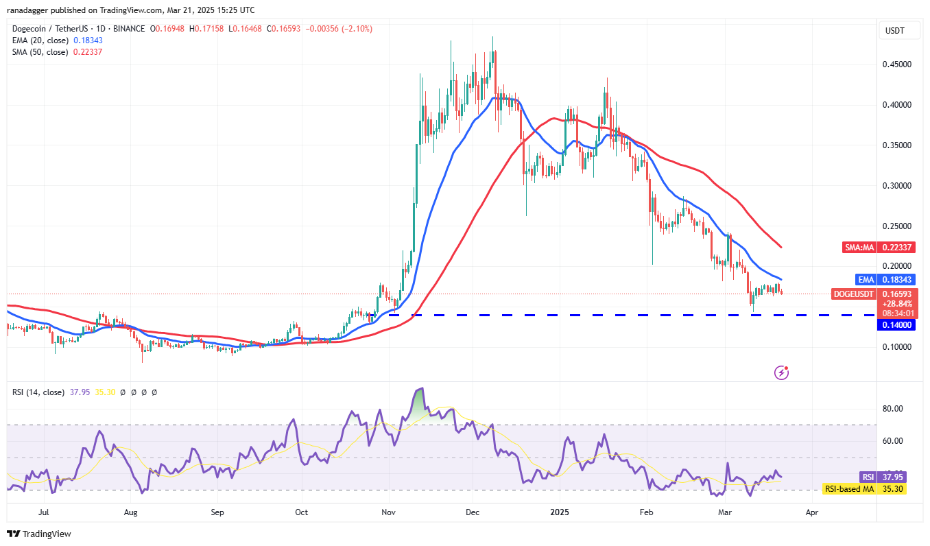 تحليل الأسعار 3/21: BTC ، ETH ، XRP ، BNB ، SOL ، ADA ، DOGE ، TON ، LINK ، LEO