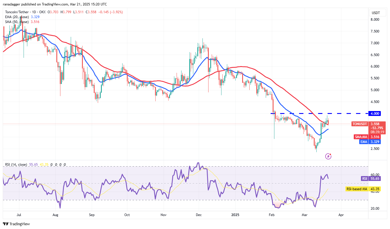 تحليل الأسعار 3/21: BTC ، ETH ، XRP ، BNB ، SOL ، ADA ، DOGE ، TON ، LINK ، LEO