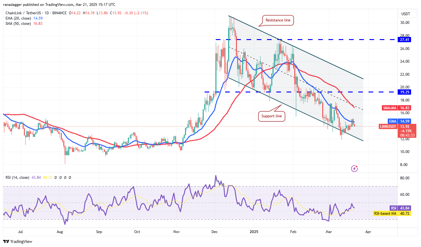 تحليل الأسعار 3/21: BTC ، ETH ، XRP ، BNB ، SOL ، ADA ، DOGE ، TON ، LINK ، LEO