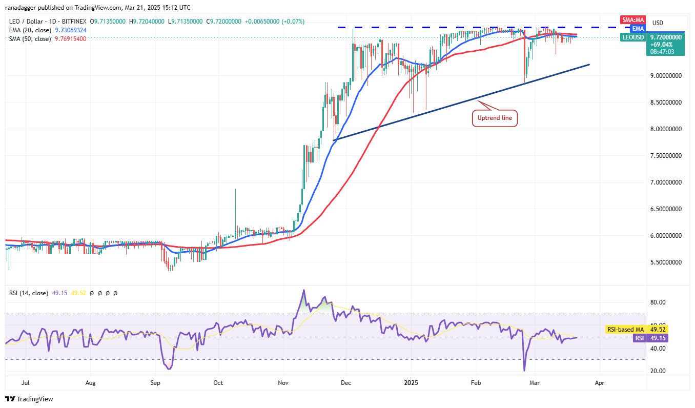 تحليل الأسعار 3/21: BTC ، ETH ، XRP ، BNB ، SOL ، ADA ، DOGE ، TON ، LINK ، LEO