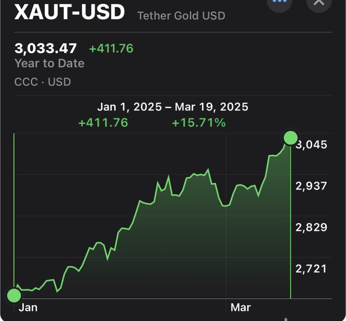 الدولار ، الذهب ، فيات المال ، ماكس كيزر ، ستابلكوين