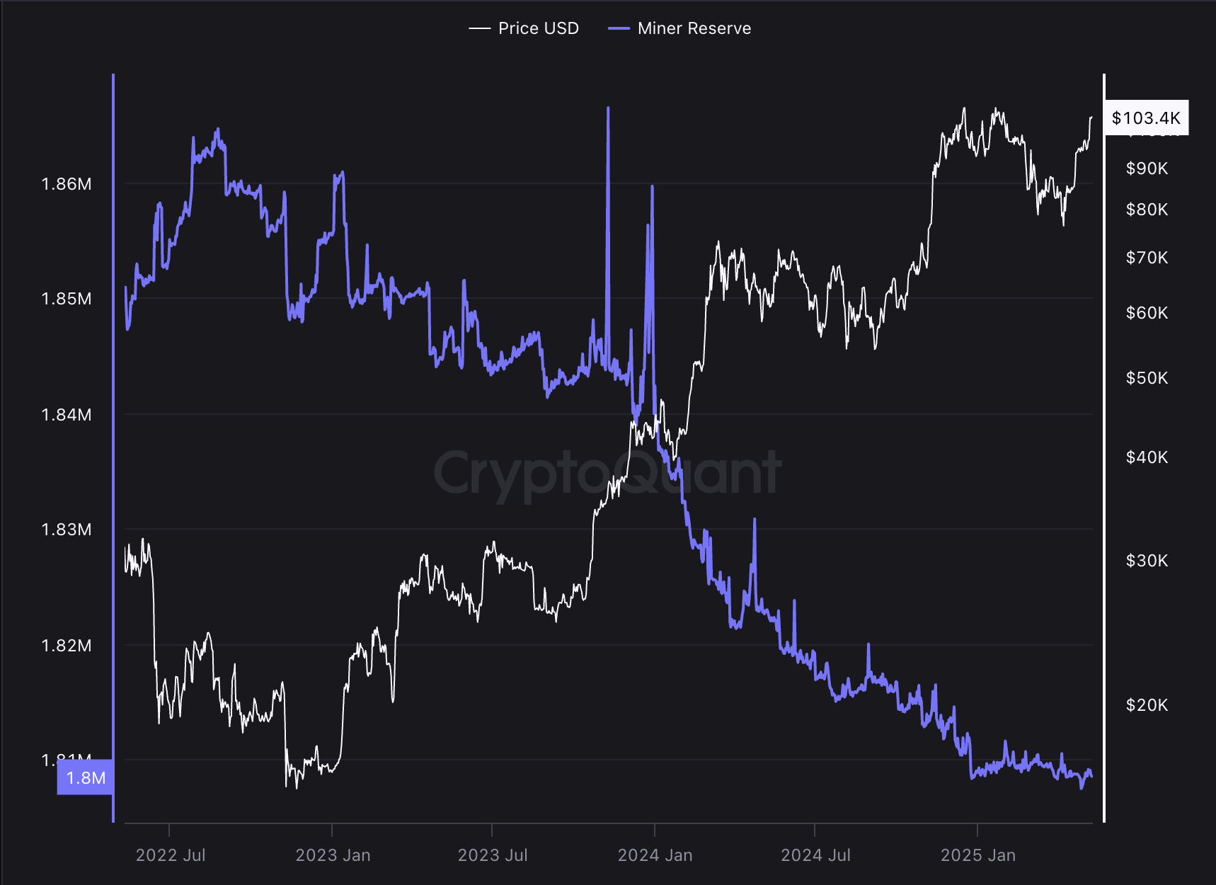 سعر البيتكوين ، microstrategy ، اعتماد Bitcoin ، Bitcoin ETF