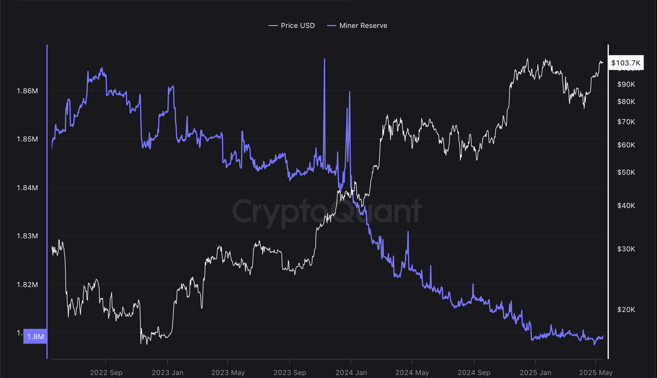 سعر البيتكوين