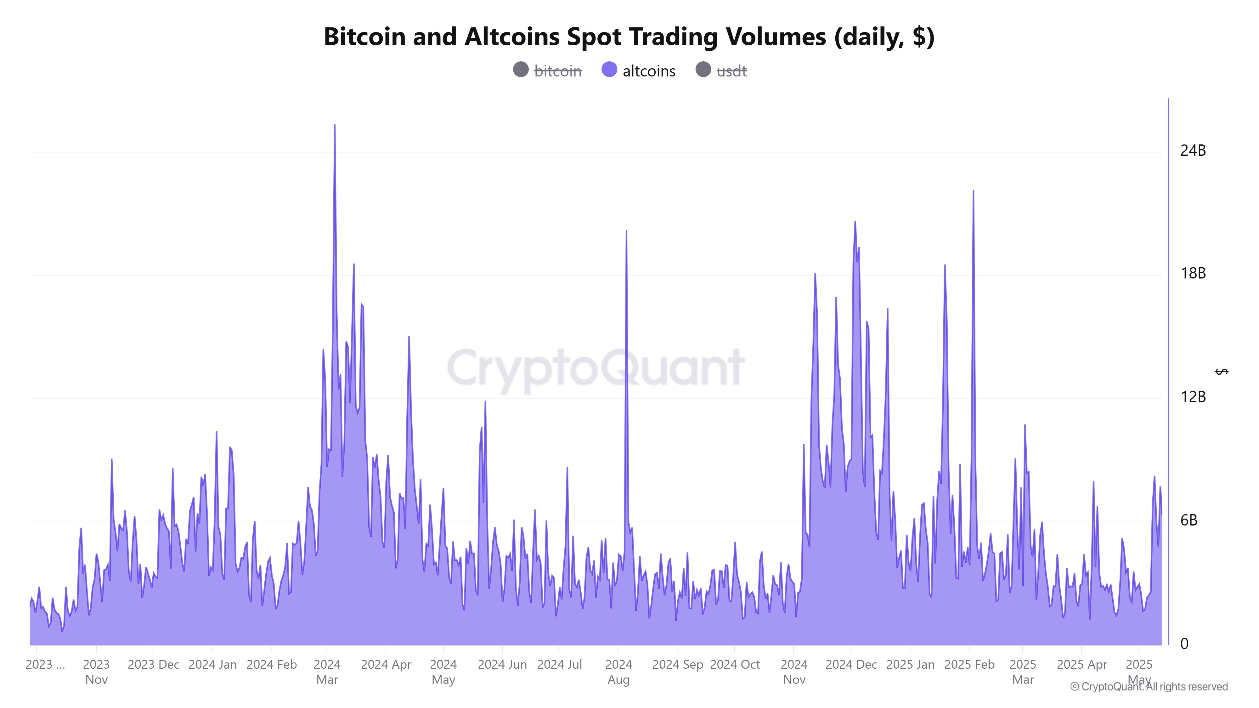 العملات المشفرة ، سعر البيتكوين ، الأسواق ، تحليل الأسعار ، تحليل السوق ، ساعة Altcoin