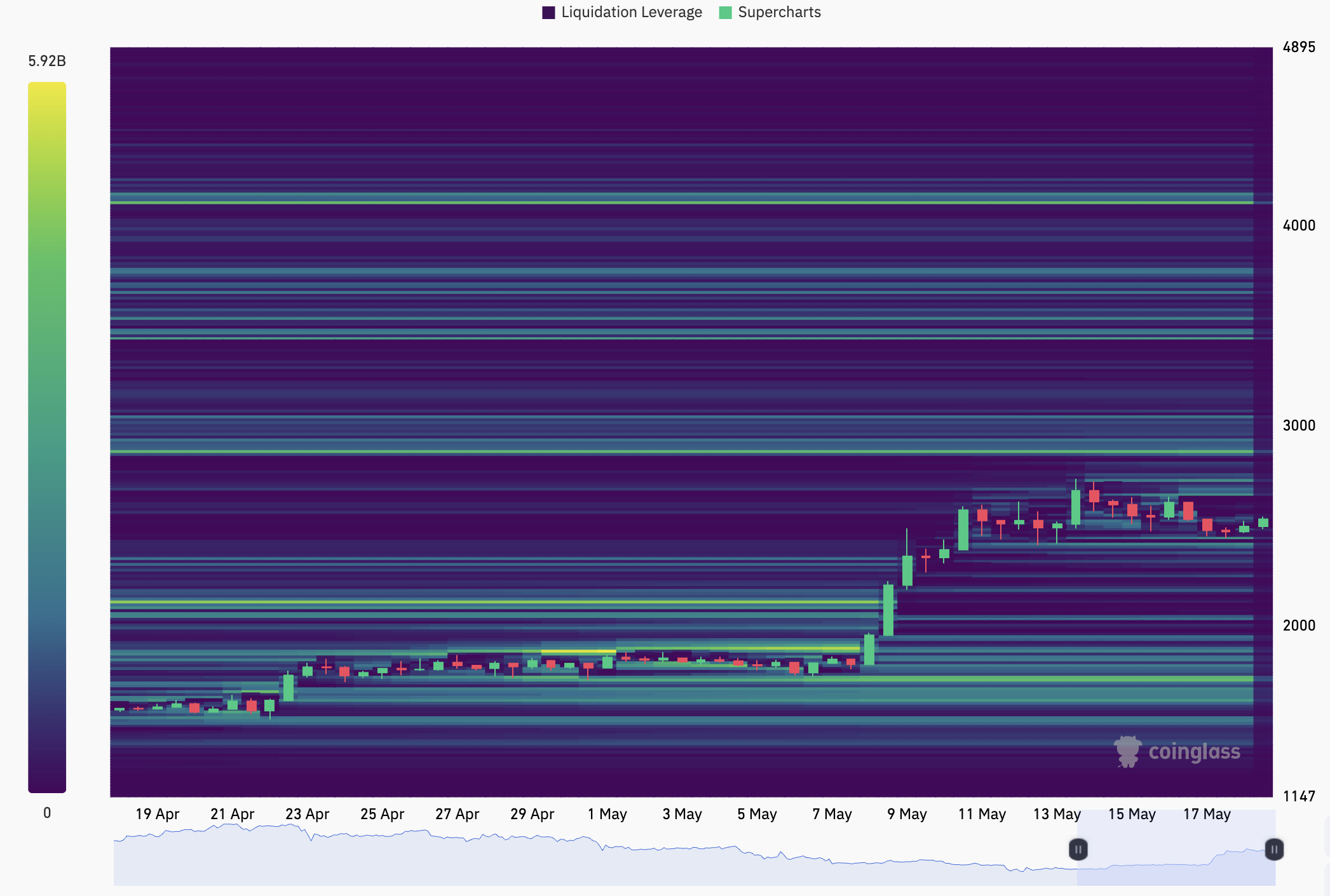 العملات المشفرة ، الأسواق ، تحليل السوق ، سعر الأثير ، سعر Ethereum