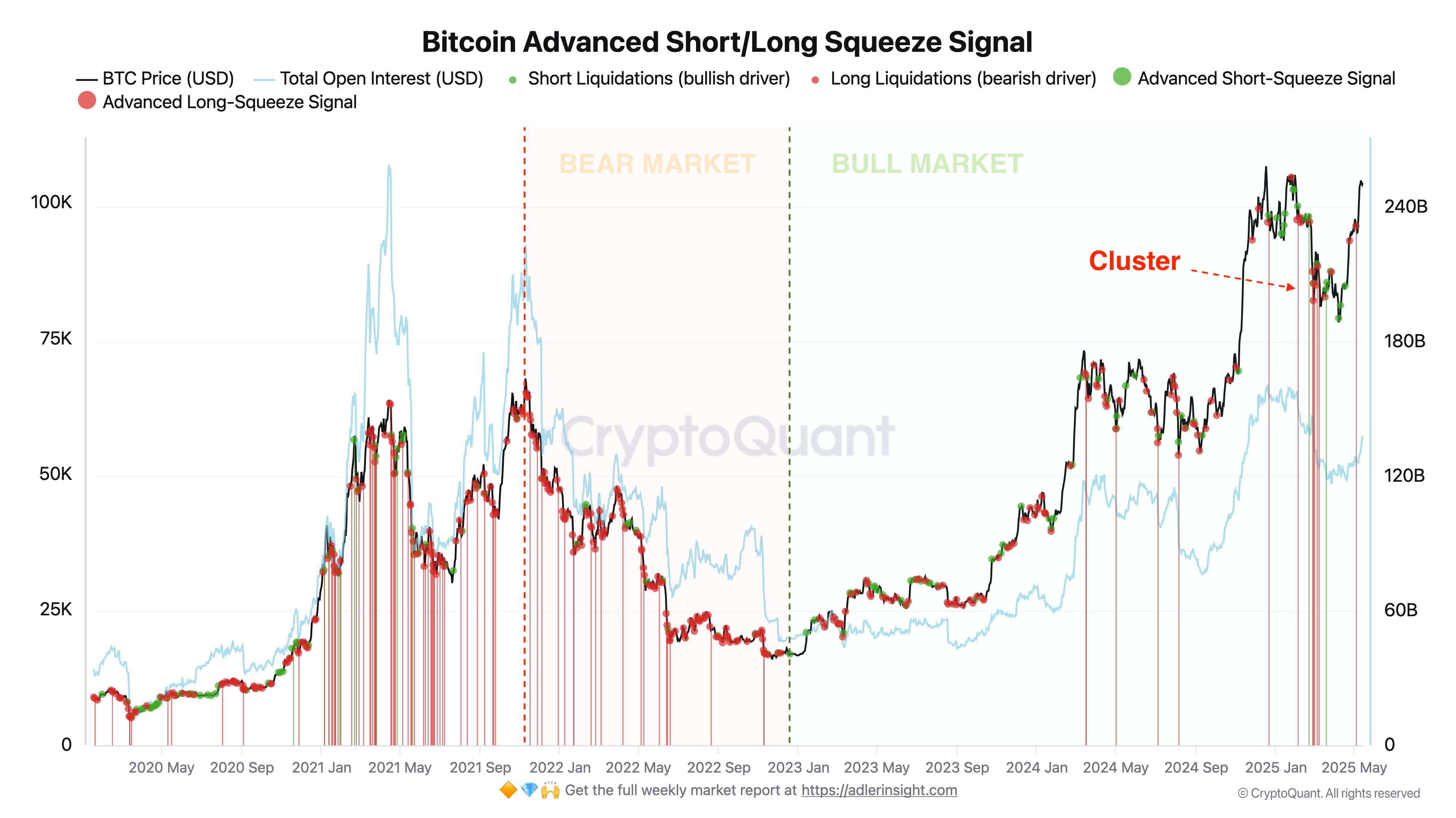 العملات المشفرة ، سعر البيتكوين ، الأسواق ، تحليل الأسعار ، تحليل السوق
