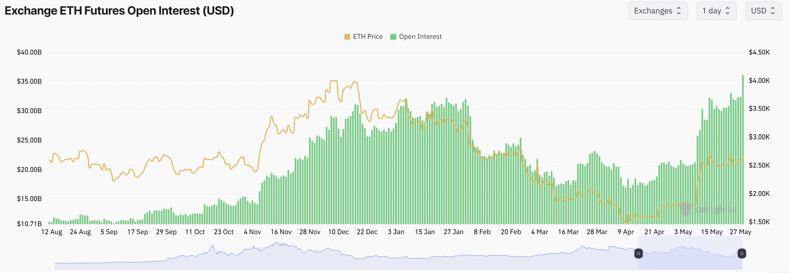 العملات المشفرة ، الأسواق ، تحليل الأسعار ، تحليل السوق ، ساعة altcoin ، سعر Ethereum ، microstrategy