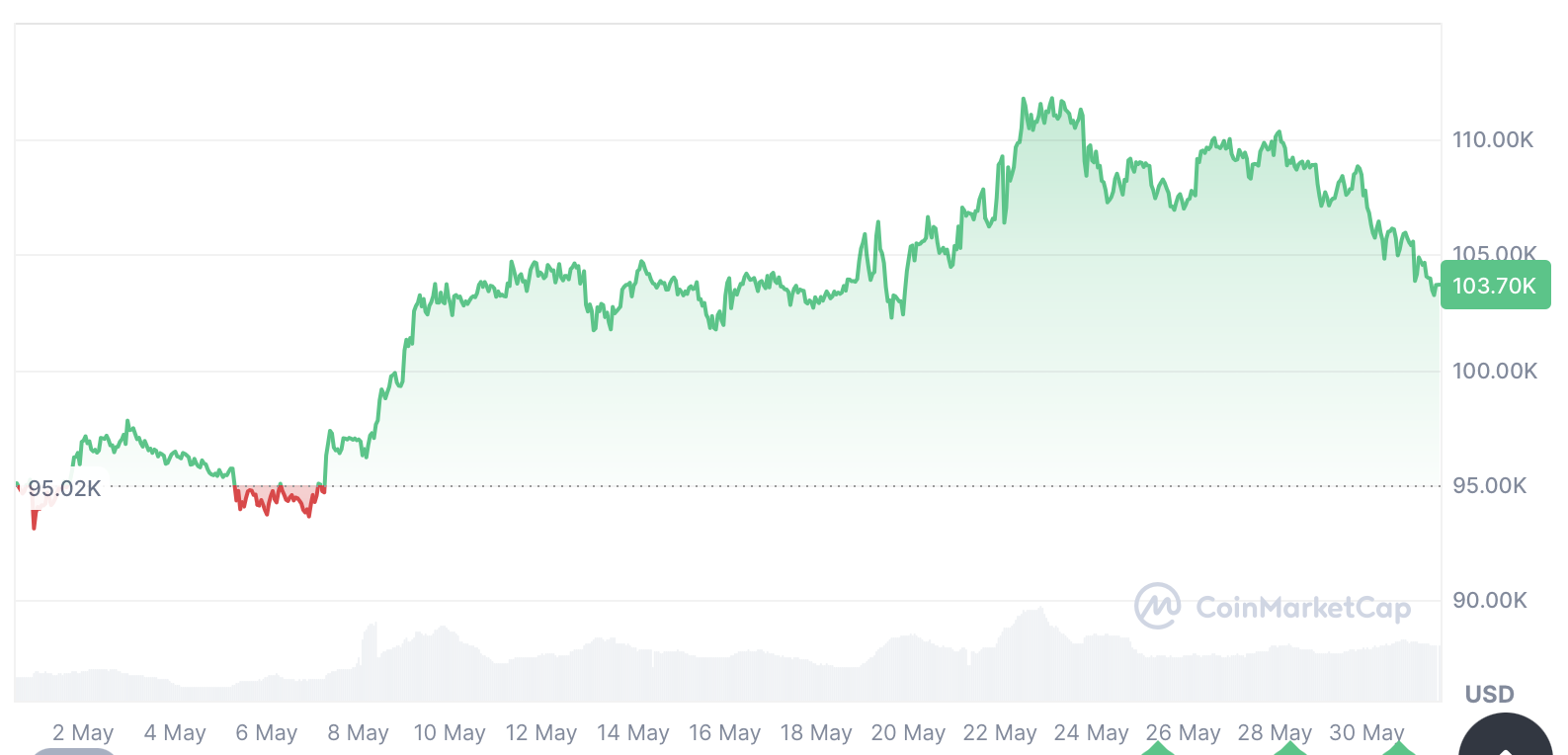 العملات المشفرة ، Bitcoin ETF ، BlackRock ، ETF