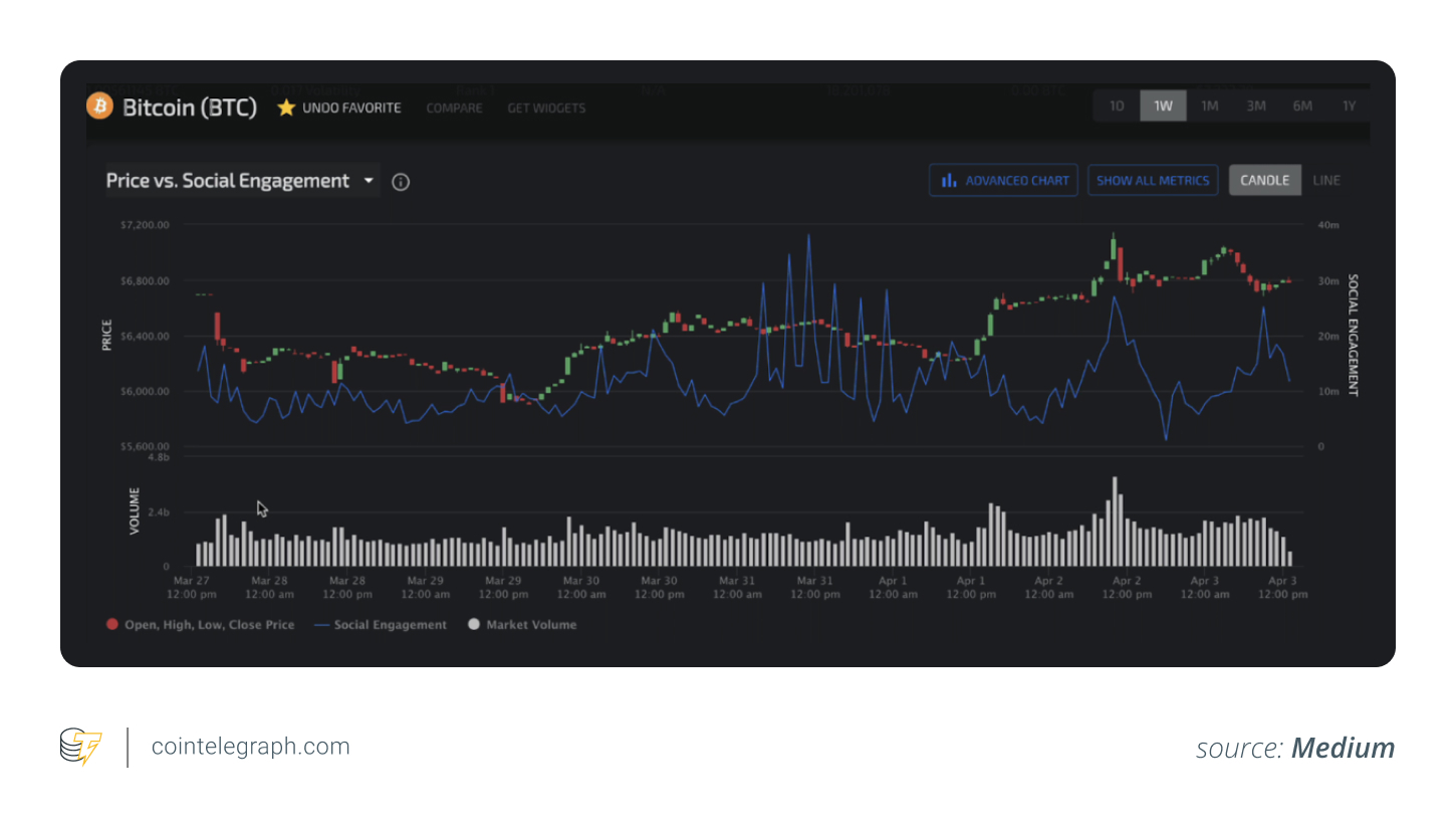 سعر Lunarcrush مقابل أداة المشاركة الاجتماعية سعر Lunarcrush مقابل أداة المشاركة الاجتماعية