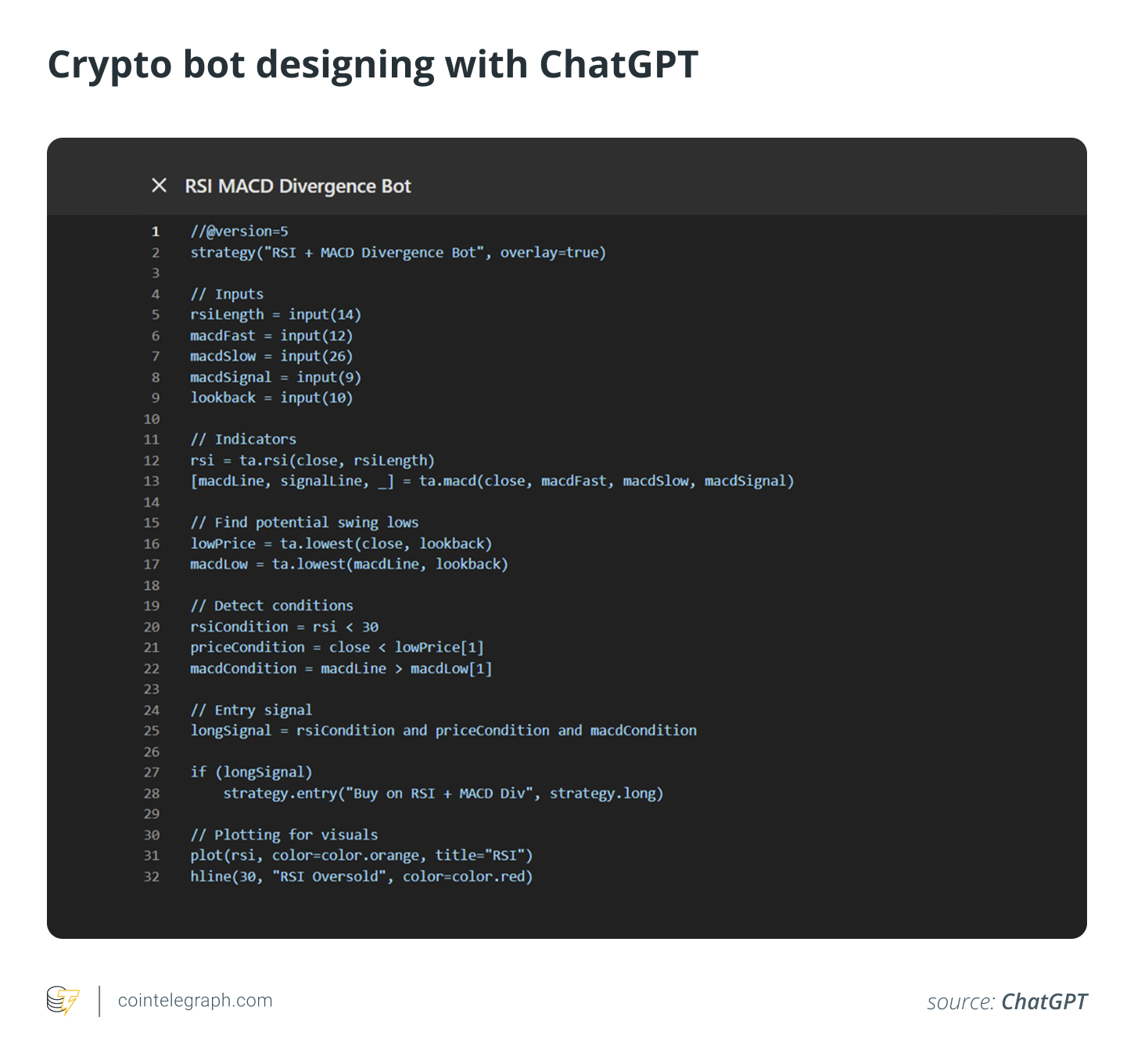 تشفير بوت تصميم مع chatgpt تشفير بوت تصميم مع chatgpt