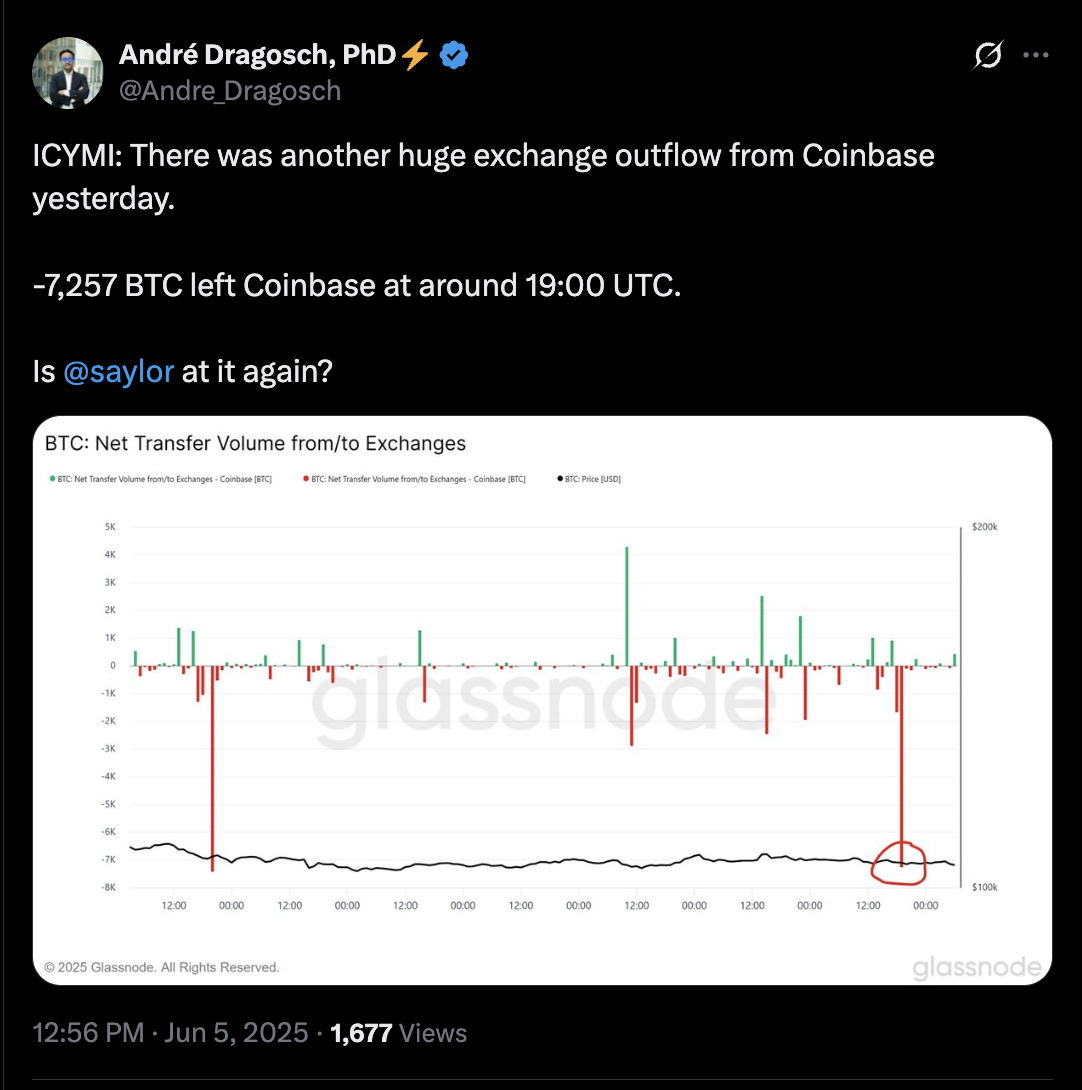سعر البيتكوين ، تحليل البيتكوين ، الأسواق ، تبادل العملة المشفرة ، تحليل السوق
